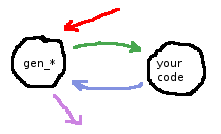 Image:genX yourcode.png